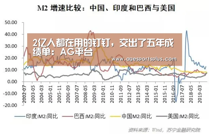 2亿人都在用的钉钉,交出了五年成绩单:AG平台(图1) AG电竞