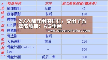 2亿人都在用的钉钉,交出了五年成绩单:AG平台(图4) AG电竞